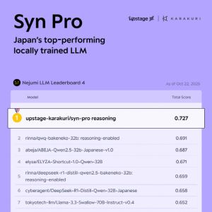업스테이지, 일본어 특화 LLM ‘신 프로’ 공개… W&B 일본 리더보드 1위