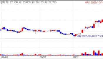 S-Biomedics up 16% on U.S. FDA Phase 3 go-ahead [K-bio pulse]