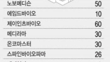 [1등 K-바이오]오픈이노베이션 최강 유한양행의 비결②