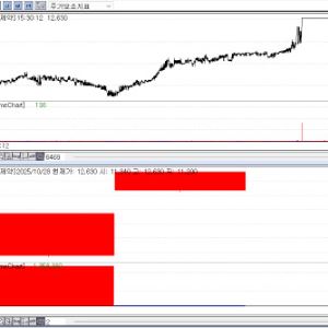 삼익제약 50년 내공 입증...2거래일 연속 상한가[바이오맥짚기]