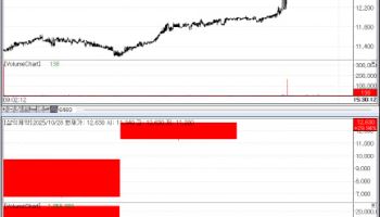 Biotech Sentiment Revives as Samik Pharm Hits Limit Again[K-Bio Pulse]