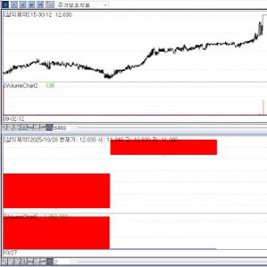 Biotech Sentiment Revives as Samik Pharm Hits Limit Again[K-Bio Pulse]