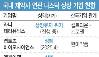 K바이오 나스닥 잔혹사…기술력 상징에서 경영 리스크로