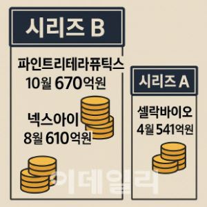 투심 몰린 파인트리, '렉라자 잡을까' 기대 후보[바이오 다크호스 펀딩]