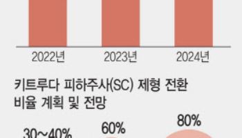 알테오젠, 키트루다 로열티만 1조원…내년 가속 붙는 이유