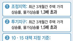 9월 통계 반영하면 달라지는 '투기·조정'…고무줄 적용 논란 셋