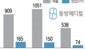 제2도약 노리는 '한방침 왕좌' 동방메디컬 복안은?