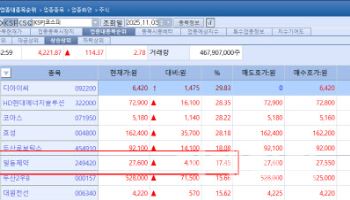 바이오株 수급 살아나나…매각설에 흔들린 우정바이오[바이오 맥짚기]