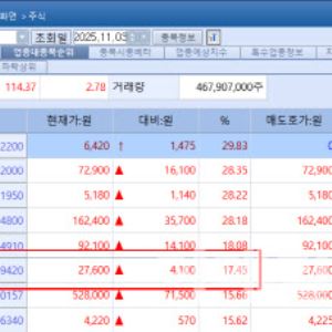 바이오株 수급 살아나나…매각설에 흔들린 우정바이오[바이오 맥짚기]