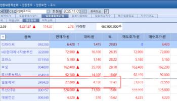 Biotech Stocks Rally, Woojung Bio Shaken on Deal Speculation[K-Bio Pulse]