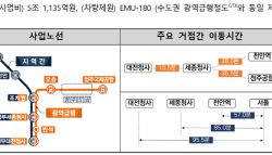 충청권 광역급행철도 민자적격성조사 통과