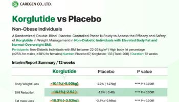 케어젠 '코글루타이드' 중간 결과서 근육 관련 P값은 누락…왜?