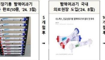 정부 의료기기 R&D에 9400억 투입…7년간 전주기 지원
