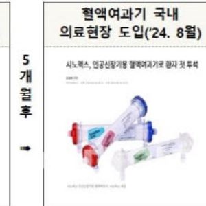 정부 의료기기 R&D에 9400억 투입…7년간 전주기 지원