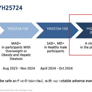 유한양행, 베링거가 반환한 ‘YH25724’ 비만약으로 개발