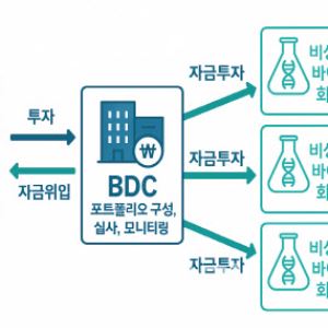 개미들 유망 바이오 비상장주 직간접 투자…BDC로 ‘활짝’
