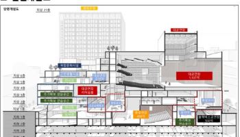 서계동 복합문화단지 추진 경과는?…문체부, 운영 방향 논의