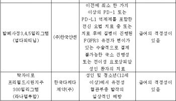 요로암·간암 치료제 ‘급여 적용’ 초읽기…환자 부담 확 줄인다