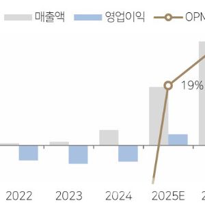 루닛 이후 최단기간 시총 1조 진입...씨어스테크놀로지, 앞으로가 더 무섭다