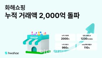 화해쇼핑, 누적거래액 2000억원 돌파…'온리화해' 성장세