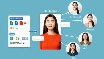 딥브레인AI, 산업별 맞춤형 ‘AI 휴먼’ 본격 상용화