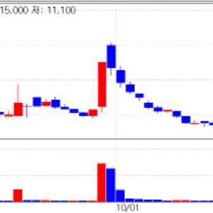 호재는 역시 기술이전...에스티큐브·일동·툴젠↑[바이오맥짚기]