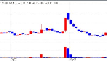 License-out buzz lifts STCube, Ildong Holdings, Toolgen[K-Bio Pulse]