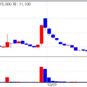 License-out buzz lifts STCube, Ildong Holdings, Toolgen[K-Bio Pulse]