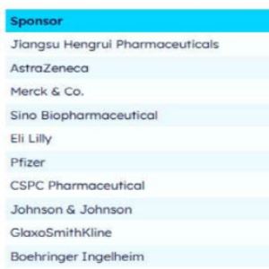 "400개 이상 진행"…글로벌 최다 임상시험 기업은?[제약·바이오 해외토픽]