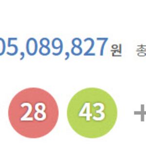 1197회 로또 1등 13명…당첨금 각 22억508만원