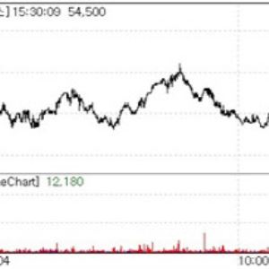 GV1001 2상 결과 발표 임박한 젬백스·‘기술이전 모멘텀’ 지투지바이오 급등[바이오맥짚기]
