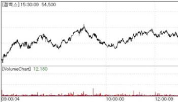GV1001 Readout Nears; GemVax Surges, G2GBIO Rallies[K-Bio Pulse]