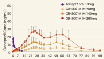 세계 최초 장기지속형 치매치료제 주목...지투지바이오의 또 다른 모멘텀