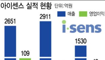 '글로벌 CGM 빅3' 진입 노리는 아이센스…복안은?