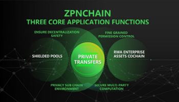 ZKP 전용 칩 탑재 퍼블릭 블록체인 ZPN 체인, 11월 10일 공식 메인넷 출시