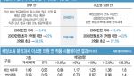 배당소득 분리과세 25% 인하 추진…증권·금융株 ‘불기둥’