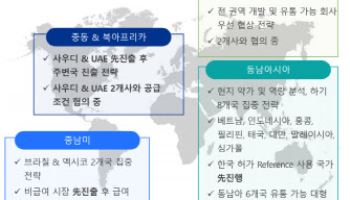 "어나프라주 판매 시작…수출 확대·기술 이전으로 실적 퀀텀점프"[비보존그룹 대해부③]