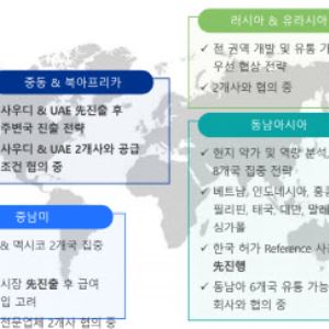 "어나프라주 판매 시작…수출 확대·기술 이전으로 실적 퀀텀점프"[비보존그룹 대해부③]