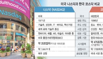 "코스닥은 왜 여전히 춥죠?"…'1000스닥 시대' 다시 오려면[스페셜리포트]
