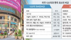 코스닥은 왜 여전히 춥죠?…'1000스닥 시대' 다시 오려면[스페셜리포트]