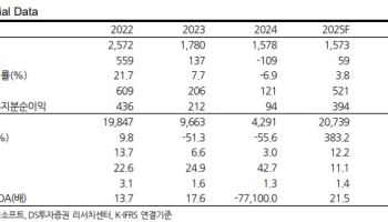 엔씨소프트, '아이온2'로 성장 사이클 진입 기대…목표가↑-DS