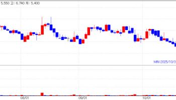 Pharos iBio: Multiple Pharmas Reviewing License-In of PHI-101 [K-Bio Pulse]
