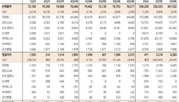 이마트, 홈플러스 구조조정으로 수혜 기대…'매수'-한화