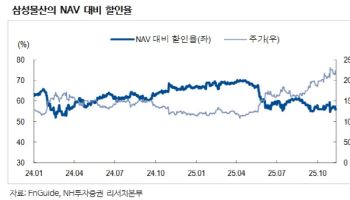 삼성물산, 주주환원 확대 기대감에 목표가 30만원 상향-NH