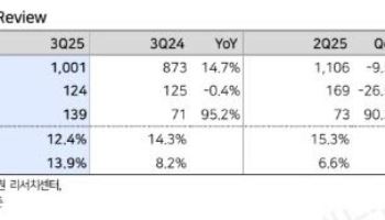바텍, 원가 부담으로 수익성 둔화…목표가↓-LS