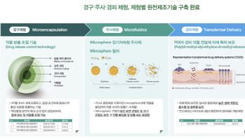 플랫폼 기술 기반 CDMO 전략으로 890조 시장 도전[다산제약 대해부]②