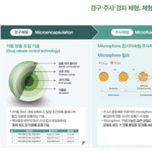 플랫폼 기술 기반 CDMO 전략으로 890조 시장 도전[다산제약 대해부]②