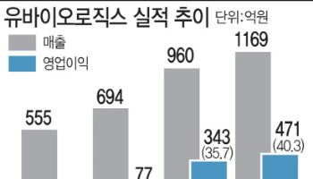 '매년 실적 경신’ 백신개발사 유바이오로직스의 고성장 비결