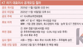 KT노조 “CEO 선임절차 참여 요구… 낙하산 인사 결단코 용납 못해”