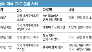 [K바이오 패권 전쟁]기술도입 전략으로 불뚝…일본식 성장모델의 시사점은④